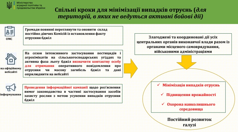 Спільні кроки
